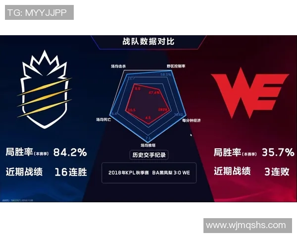 王者荣耀最新力量排行榜揭晓WE战队荣登第五名位置